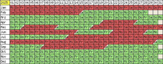 Belegungsplan 2025